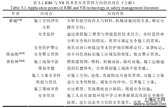 表 3-1 BIM 与 VR 技术在安全管理方向的应用点（文献） 