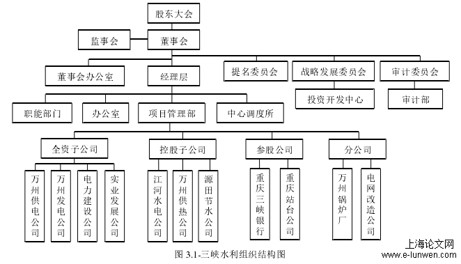 图 3.1-三峡水利组织结构图 