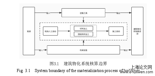 图3.1 建筑物化系统核算边界