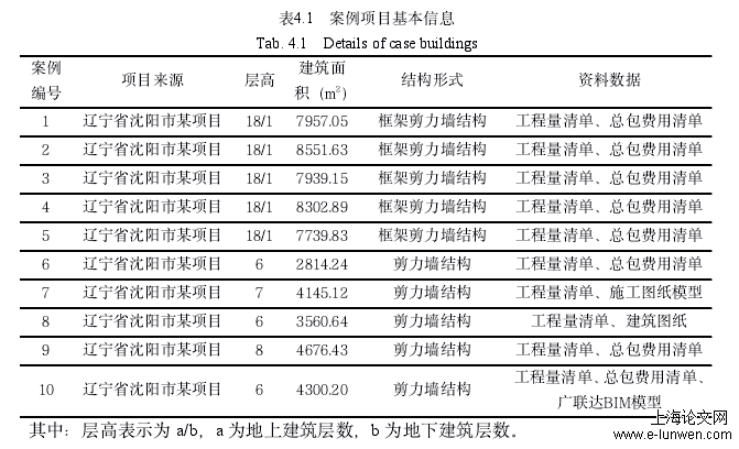 表4.1 案例项目基本信息