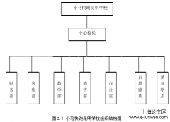 小马快跑国际早教昆明学校营销策略分析