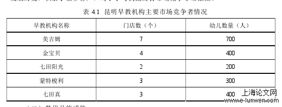 市场营销论文范文