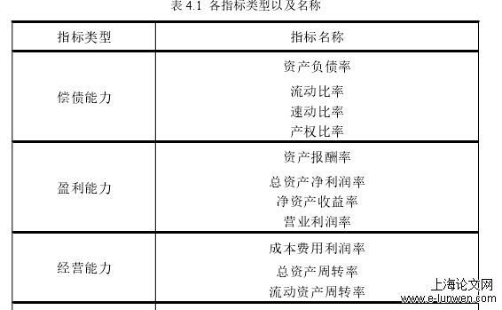 物流管理论文格式