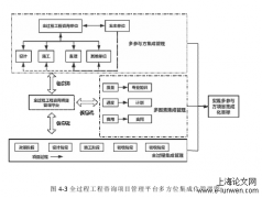 全过程工程咨询项目管理平台在建设工程中的应用分析