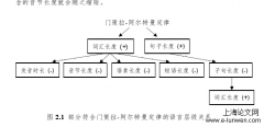 德语词汇长度的共时特征与历时演化分析