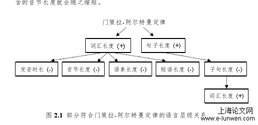 语言学论文范文