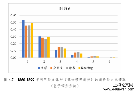 语言学论文格式