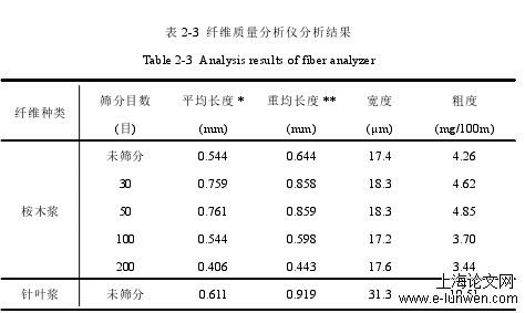 计算机论文范文