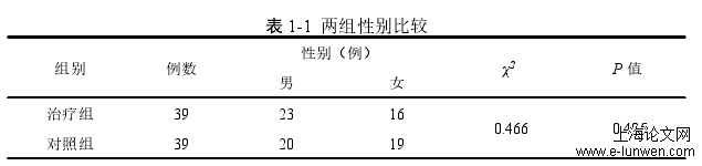 表 1-1 两组性别比较