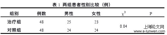 表 1 两组患者性别⽐较（例）