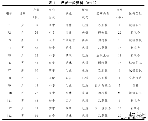 表 1-1 患者一般资料（n=13）