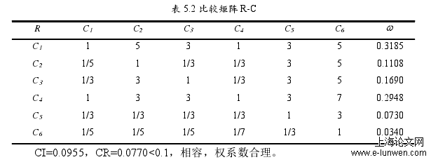 表 5.2 比较矩阵 R-C