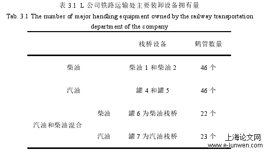 表 3.1 L 公司铁路运输处主要装卸设备拥有量