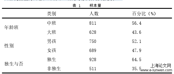 表 1 样本量