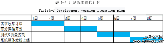 表 4-2 开发版本迭代计划 