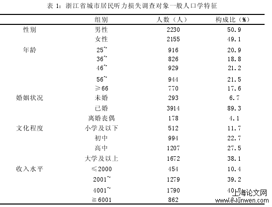 表 1：浙江省城市居民听力损失调查对象一般人口学特征