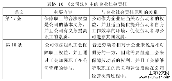 表格 10 《公司法》中的企业社会责任 