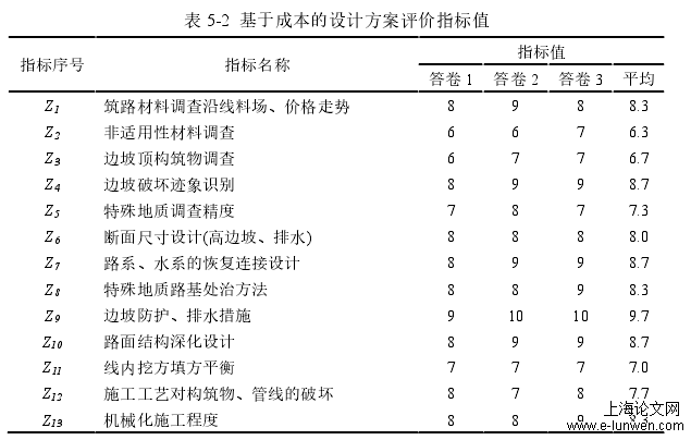 表 5-2  基于成本的设计方案评价指标值 