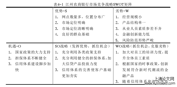 表4-1 江州农商银行市场竞争战略SWOT矩阵 