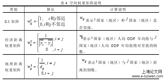 表 4 空间权重矩阵说明