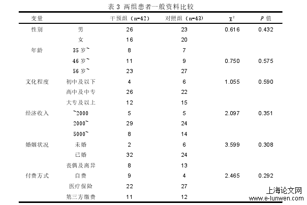 表 3 两组患者一般资料比较