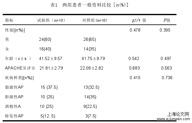 表1 两组患者一般资料比较［n(%)]