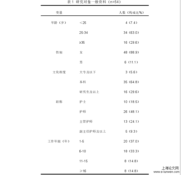 表 1 研究对象一般资料（n=54）