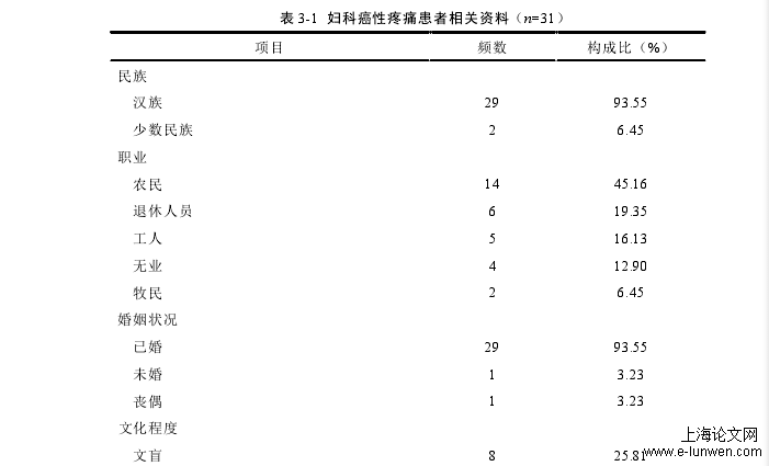 表 3-1  妇科癌性疼痛患者相关资料（n=31） 