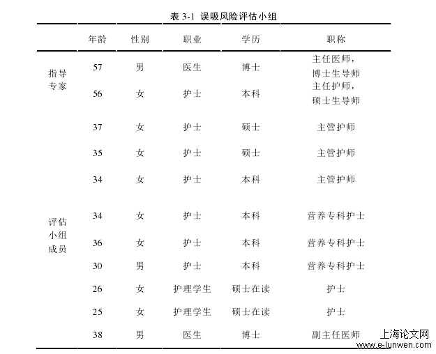 表 3-1 误吸风险评估小组 