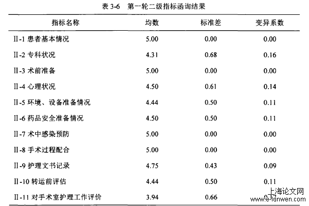 表 3-6 第一轮二级指标函询结果