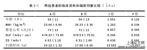 表 2-1   两组患者的临床资料和辐射剂量比较（x±s） 