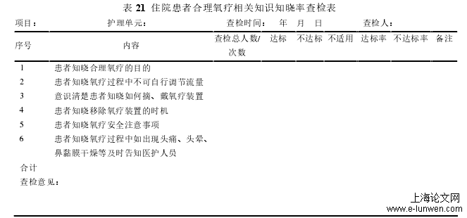 表 21  住院患者合理氧疗相关知识知晓率查检表 