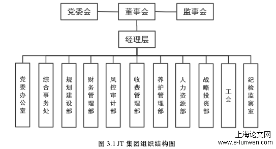 图 3.1 JT 集团组织结构图 