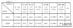 多普勒《匈牙利田园幻想曲》的音乐分析与演奏诠释分析