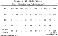 上市煤炭公司安全管理效率评价及促进对策分析