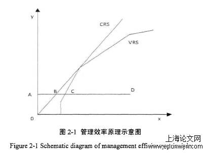 安全管理论文格式