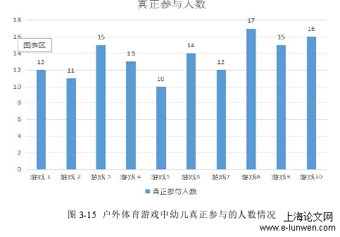 幼儿教育论文范文