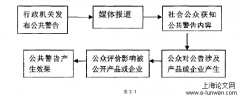 行政管理机关公布违法事实规制分析