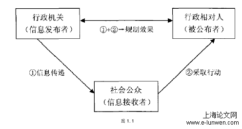 法学论文格式