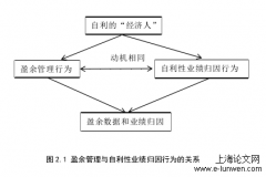 上市公司盈余管理与业绩归因行为及后果分析---以佳电股份为例