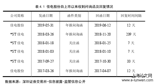 会计论文格式