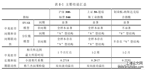 金融论文范文