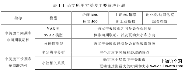 金融论文格式