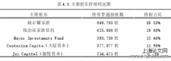 瑞幸咖啡财务造假对中概股跨境监管的影响分析