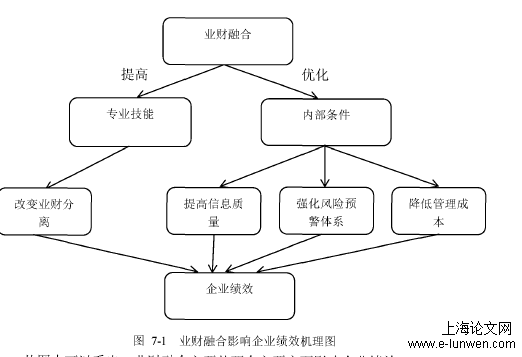 财务管理论文格式