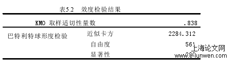 表5.2 效度检验结果