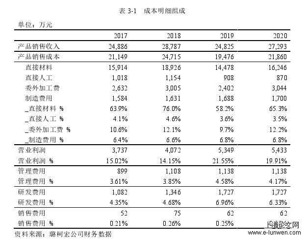 表 3-1  成本明细组成