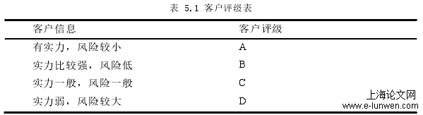 表 5.1 客户评级表