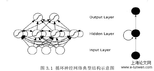 图 3.1 循环神经网络典型结构示意图