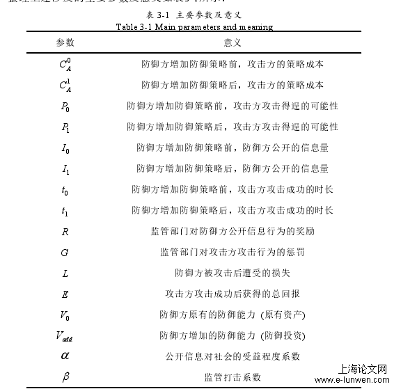 表 3-1 主要参数及意义